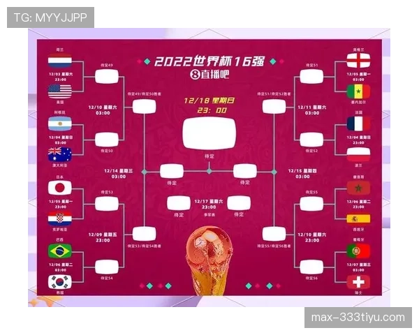 2026世界杯48队12小组赛制如何安排，每组几支球队