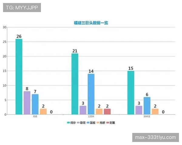 山东泰山攻防转换彻底失衡问题，防守稳定性对扭转局面作用已有限