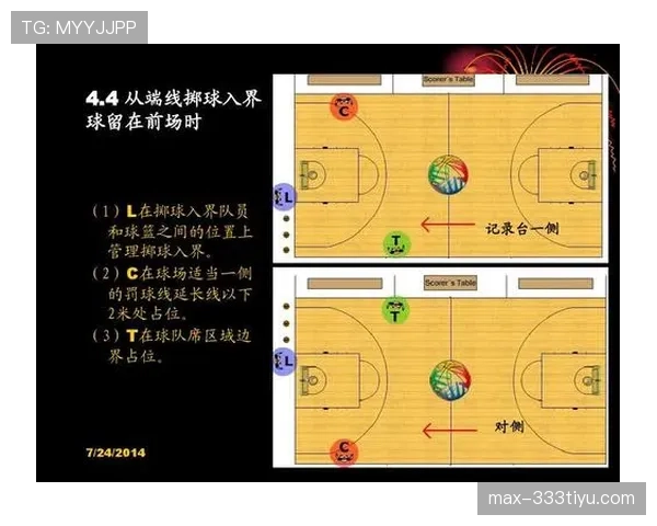 篮球前场规则详解：进攻与防守时区域如何划分？