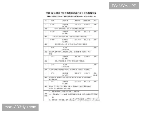 裁判报告记录判罚依据与可追溯的纪律处理要点 裁判报告记录判罚依据与可追溯的纪律处理要点