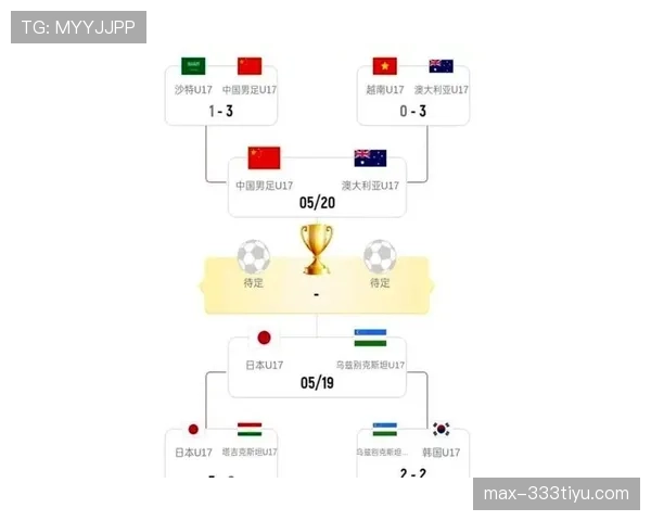 2026世界杯澳大利亚队能否突破历史最佳战绩 袋鼠军团晋级前景分析 2026世界杯澳大利亚队能否突破历史最佳战绩 袋鼠军团晋级前景分析